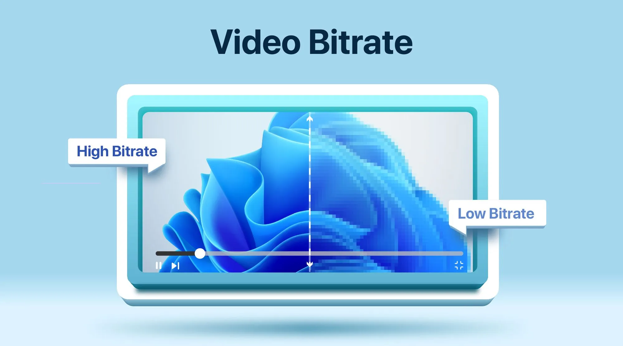 How is Video Bitrate Measured?