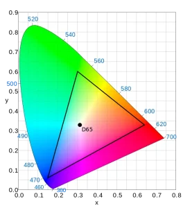 CIE 1931 color space chromaticity diagram showing REC.709 gamut triangle